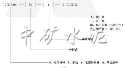  電動、手動、電液動、氣動三、四通分料閥