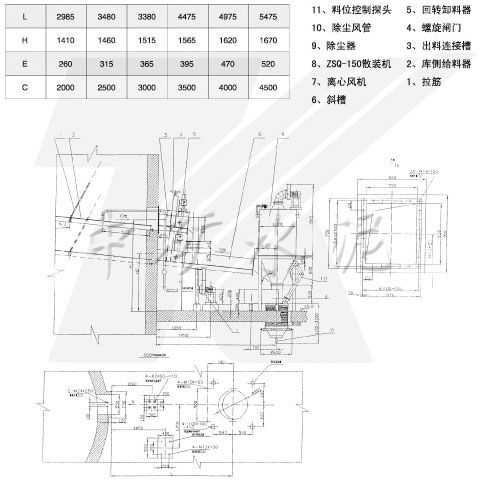 SZ-Ⅱ庫側(cè)散裝機技術(shù)參數(shù)表